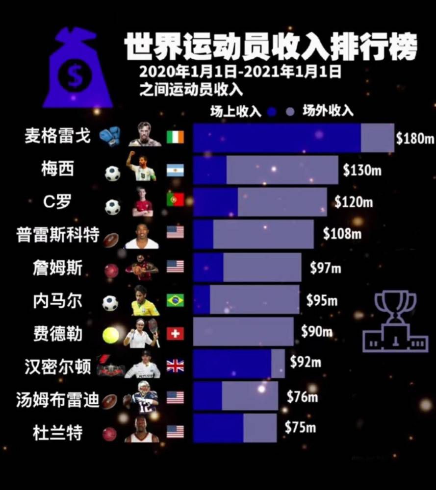 为那支球队效力的话？我会打破他的记录。